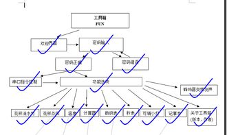 單片機在通信工程中的應用與實踐項目